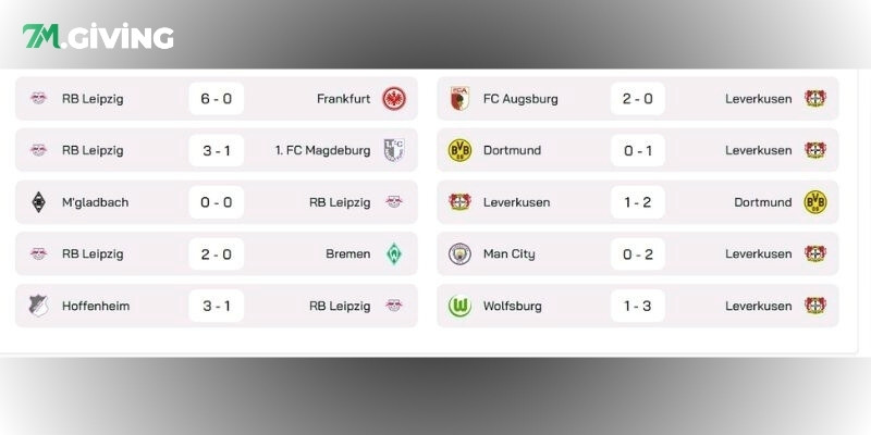 Phong độ hai đội RB Leipzig vs Bayer Leverkusen gần đây